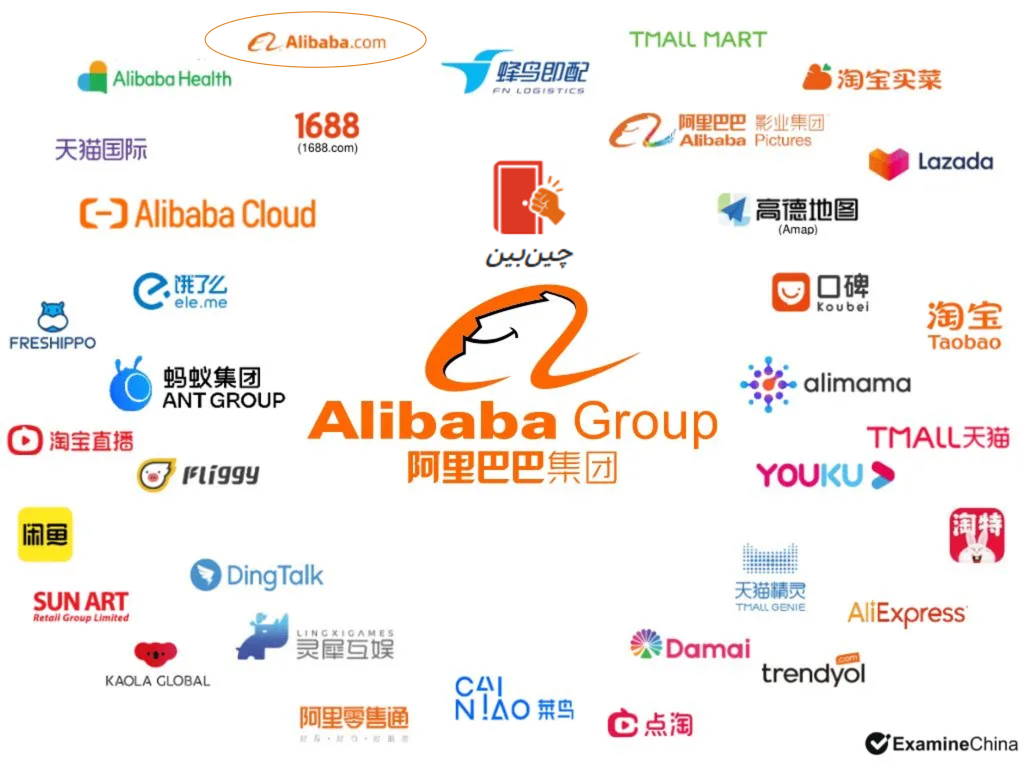 گروه علیبابا Alibaba Group غول فناوری و تجارت الکترونیک چینی است که در سال ۱۹۹۹ توسط جک ما تأسیس شد.
این گروه با ارائه پلتفرمهای متنوعی مانند Taobao برای بازار مصرفی، Tmall فروشگاههای برند، و محصولات تجملی، Alibaba.com عمدهفروشی B2B بینالمللی و AliExpress فروش به مصرفکننده جهانی، بستری جامع برای تجارت دیجیتال فراهم میکند.